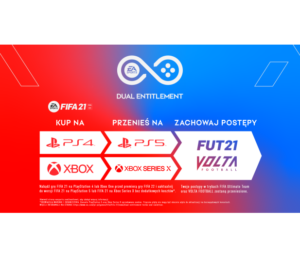FIFA 21 EDYCJA MISTRZOWSKA Xbox One - 574691 - zdjęcie 3